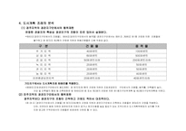 [부동산실무] 지자체간(경주시 vs 진주시) 도시계획조례 비교 평가-4