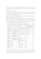 우리나라 경제위기의 원인과 국가경쟁력 제고방안-3