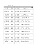 [지역사회복지] 전주시서신동지역조사-5
