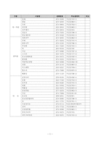 [지역사회복지] 전주시서신동지역조사-7
