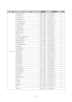 [지역사회복지] 전주시서신동지역조사-8
