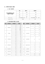 [지역사회복지] 전주시서신동지역조사-9