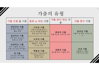 청소년 가출의 위험성(가출유형, 청소년가출실태, 가출통계, 가출문제, 가출사례) PPT, 파워포인트-4