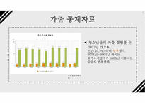 청소년 가출의 위험성(가출유형, 청소년가출실태, 가출통계, 가출문제, 가출사례) PPT, 파워포인트-7