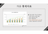 청소년 가출의 위험성(가출유형, 청소년가출실태, 가출통계, 가출문제, 가출사례) PPT, 파워포인트-8