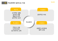 청소년 학교폭력문제(학교폭력실태, 학교폭력유형, 학교폭력사례, 학교폭력해결방안)PPT, 파워포인트-3