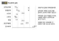 청소년 학교폭력문제(학교폭력실태, 학교폭력유형, 학교폭력사례, 학교폭력해결방안)PPT, 파워포인트-6
