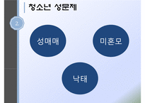 청소년의 성(청소년성문제, 청소년성매매, 낙태, 미혼모, 청소년성문제해결방안, 성문화센터) PPT, 프레젠테이션-5