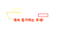 청소년의 정신건강문제(불안증, ADHD, 틱장애, 외상후스트레스장애, 인터넷중독, 스마트폰중독, 청소년우울증) PPT, 파워포인트-7
