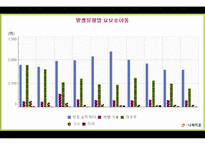 요보호아동(가정위탁보호, 위탁아동, 그룹홈제도, 아동복지증진방향) PPT, 프레젠테이션-5