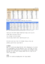 결혼이주여성의 사회적기능 및 가족기능강화 프로그램(국제결혼여성, 프로포절, 사업계획서)-3