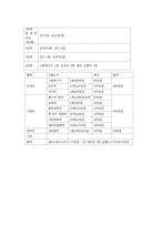 결혼이주여성의 사회적기능 및 가족기능강화 프로그램(국제결혼여성, 프로포절, 사업계획서)-5