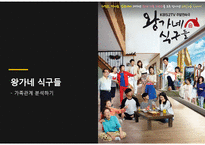 드라마 왕가네식구들 가족관계분석(가족복지론, 줄거리, 등장인물, 드라마의도, 가계도, 생태도)PPT, 파워포인트-1