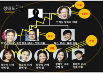 드라마 왕가네식구들 가족관계분석(가족복지론, 줄거리, 등장인물, 드라마의도, 가계도, 생태도)PPT, 파워포인트-8
