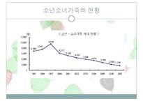 소년소녀가족복지정책(소년소녀가족개념, 소년소녀가족현황, 소년소녀가족지원사업) PPT, 파워포인트-4