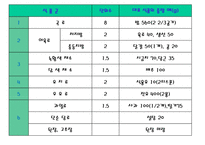 영유아영양(영유아영양중요성, 영유아영양지침, 영유아생리적특성, 영아기영양, 유아기영양)PPT, 파워포인트-12