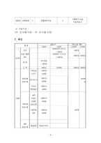저소득층 조손가정의 역량강화프로그램(저소득조손가정, 저소득조손가족, 프로그램개발과평가, 프로포절제안서)-6