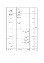 저소득층 조손가정의 역량강화프로그램(저소득조손가정, 저소득조손가족, 프로그램개발과평가, 프로포절제안서)-7