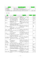 행복한 조손가족가정 만들기 프로그램(공동모금회프로포절, 사회복지프로그램, 사업계획서, 조손가정프로그램)-4