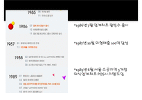 롯데리아 기업분석과 SWOT분석및 롯데리아 경영전략 사례연구 PPT-4