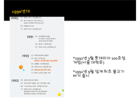 롯데리아 기업분석과 SWOT분석및 롯데리아 경영전략 사례연구 PPT-5