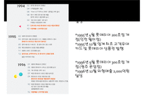 롯데리아 기업분석과 SWOT분석및 롯데리아 경영전략 사례연구 PPT-6