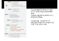 롯데리아 기업분석과 SWOT분석및 롯데리아 경영전략 사례연구 PPT-10