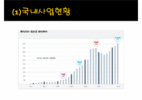 롯데리아 기업분석과 SWOT분석및 롯데리아 경영전략 사례연구 PPT-15