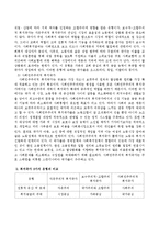 복지국가의 3가지 유형-3