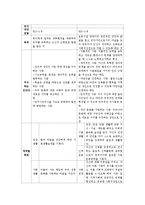 유보통합체제에 관하여 표로 정리하고 이미 유보통합으로 시행하고 있는 외국이 사태를 한 가지만 조사하여 우리나라의 유보통합 시행과정에 주는 시사점-4