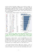 해외시장에서의 가격결정요인과 가격결정방법-3