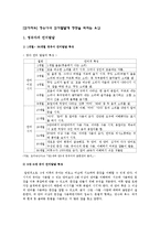 [언어지도] 영유아의 언어발달에 영향을 미치는 요인-1