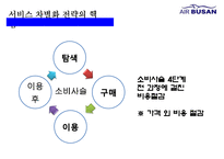 에어부산 [Air Busan] 원가절감 서비스혁신 성공 경영전략-12