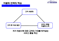 에어부산 [Air Busan] 원가절감 서비스혁신 성공 경영전략-13