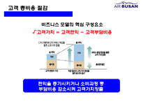 에어부산 [Air Busan] 원가절감 서비스혁신 성공 경영전략-18