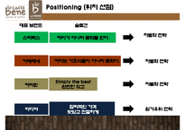 카페베네[Cafe Bene]의 성공 전략과 경영위기들-8