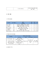 노인자립능력 향상을 위한 독거노인대상 요리프로그램(독거노인대상프로그램, 사업계획서, 프로포절, 독거노인프로그램)-3