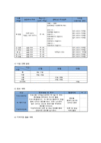 노인자립능력 향상을 위한 독거노인대상 요리프로그램(독거노인대상프로그램, 사업계획서, 프로포절, 독거노인프로그램)-4