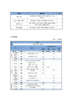 노인자립능력 향상을 위한 독거노인대상 요리프로그램(독거노인대상프로그램, 사업계획서, 프로포절, 독거노인프로그램)-5