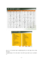 신혼부부 프로그램(가족생활교육, 성격이해교육, 역할교체, 재테크방법, 투자계획, 부부교육)-6
