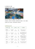 영화 허브 사회복지관점 영화감상문(영화줄거리, 지적장애인주인공, 정신지체, 사회복지프로그램, 프로그램계획, 느낀점)-4