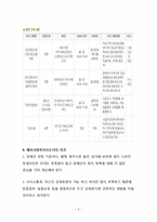 영화 허브 사회복지관점 영화감상문(영화줄거리, 지적장애인주인공, 정신지체, 사회복지프로그램, 프로그램계획, 느낀점)-5