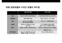 디자인호텔의 이해 및 성공디자인 호텔사례 분석-4
