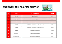 중국 맥주 시장의 이해& 맥주 메이저 3개 브랜드 성공사례-6