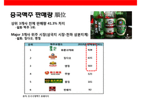 중국 맥주 시장의 이해& 맥주 메이저 3개 브랜드 성공사례-8