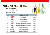 중국 맥주 시장의 이해& 맥주 메이저 3개 브랜드 성공사례-15