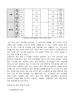 (인적자원관리)GS 리테일- 후생복지,카페테리아 사례-3