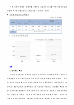 (인적자원관리)-오리온,인재상,기업개요,연봉정보 인사관리사례-8