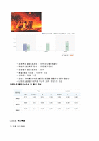 (인적자원관리)-포스코,인재상,인사관리,복리후생,채용정보,연봉정보-4