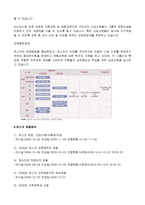 (인적자원관리)-포스코,인재상,인사관리,복리후생,채용정보,연봉정보-8